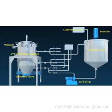JYLS Vertical-Closed Oil Filtration Device